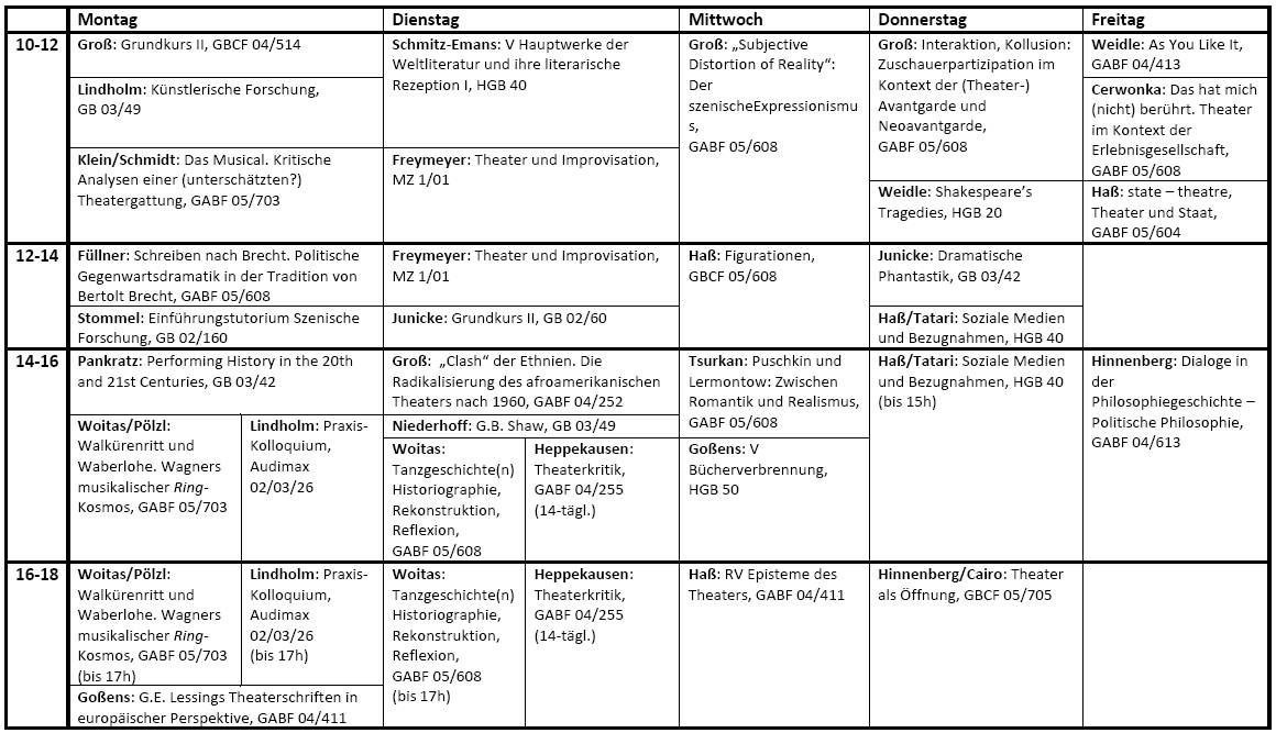 wochenplan